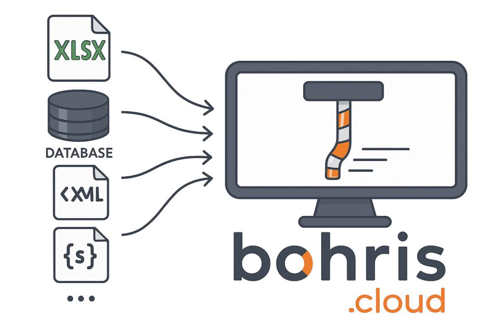 Well Data Migration into bohris.cloud